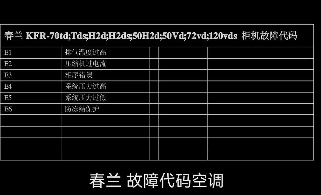 春兰空调5匹故障代码E3的原因及维修方法（解决E3故障代码的有效方法）