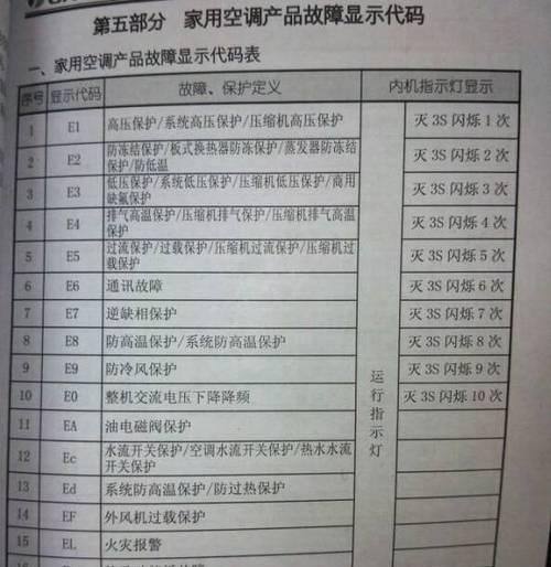 以夏立空调不排水原因及故障检修方法（解决夏立空调不排水问题）