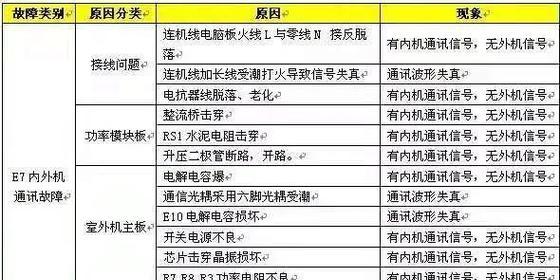 海尔空调不启动原因分析及维修方法（探究海尔空调不启动的常见原因与解决方法）
