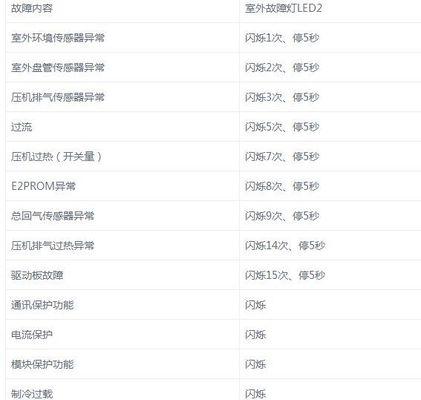 奥克斯变频空调开机显示E6故障的原因及维修方法（探究奥克斯变频空调出现E6故障的原因和可行的维修方法）