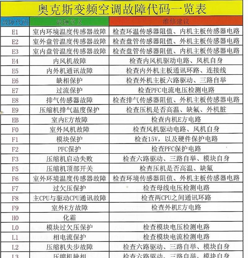 奥克斯变频空调开机显示E6故障的原因及维修方法（探究奥克斯变频空调出现E6故障的原因和可行的维修方法）