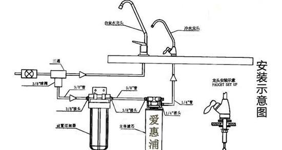 净水器漏水了怎么办？如何快速找到漏水原因？