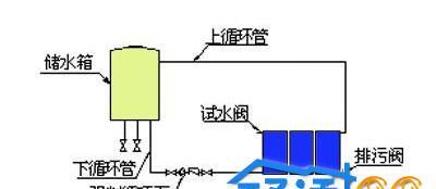电热水器工作原理？简单来说就是大号的热得快吗？