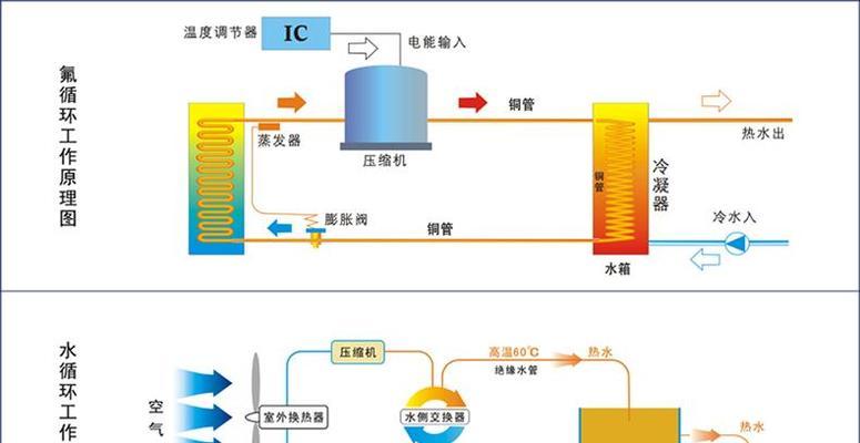 电热水器工作原理？简单来说就是大号的热得快吗？