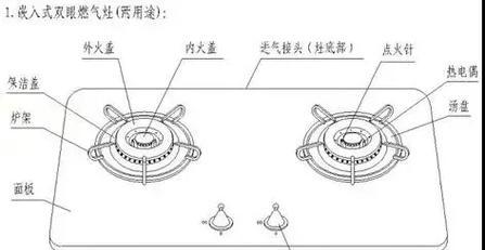家用燃气灶故障怎么办？维修步骤和常见问题解答？