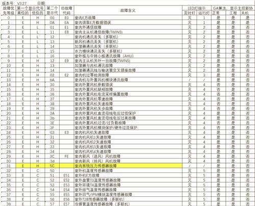 美的空调反向故障代码是什么意思？如何解决？