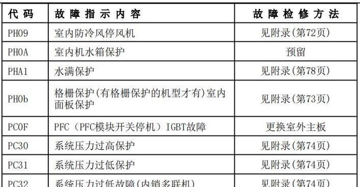 美的空调反向故障代码是什么意思？如何解决？