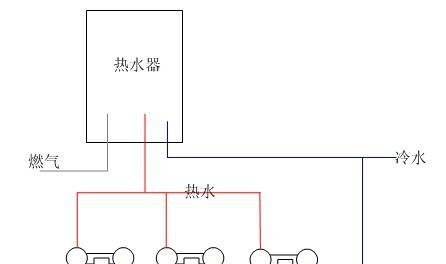 如何清洗水管热水器？清洗步骤和注意事项是什么？