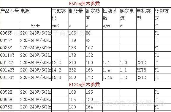 冰柜压缩机水管跳闸了怎么办？如何快速解决？