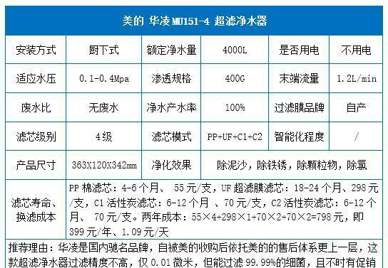 净水器水流不出来是什么原因？如何快速解决？