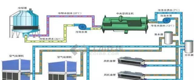 空调拆卸步骤是什么？拆卸后如何正确清洗维护？