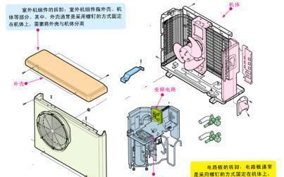 空调拆卸步骤是什么？拆卸后如何正确清洗维护？