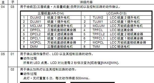 夏普复印机出现故障如何自行修理？常见问题及解决步骤是什么？