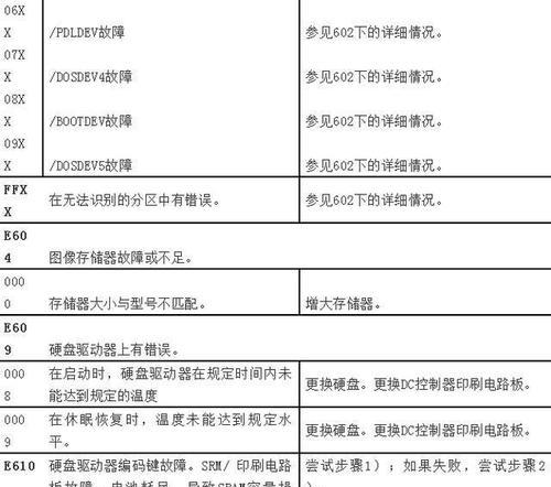 佳能288复印机故障怎么办？如何快速解决？