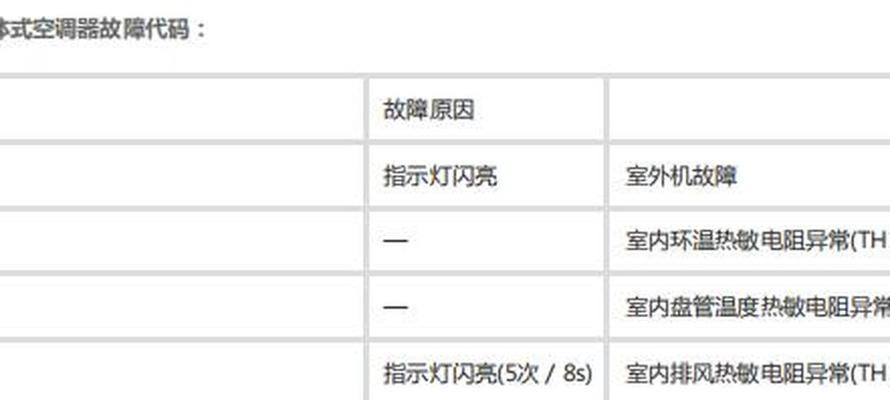 三菱重工空调e3故障代码是什么问题？原因有哪些详解？