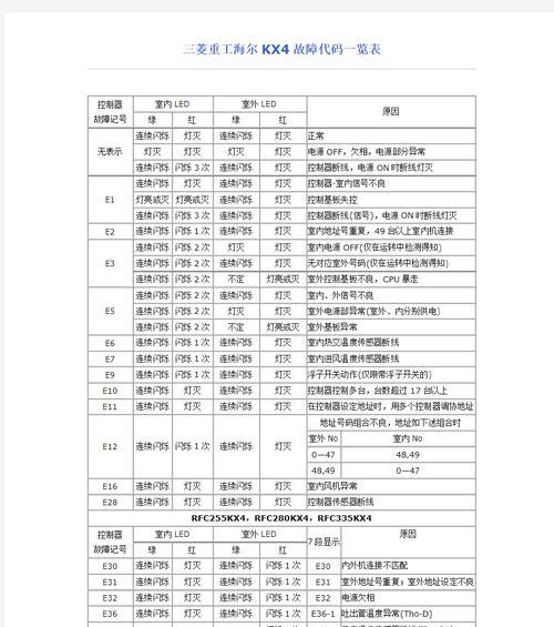 三菱重工空调e3故障代码是什么问题？原因有哪些详解？