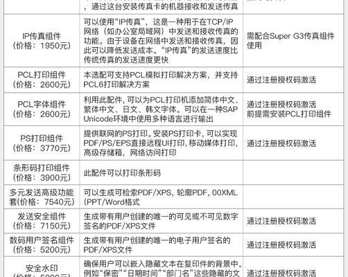 打印机提示发送传真怎么办？如何解决常见发送问题？