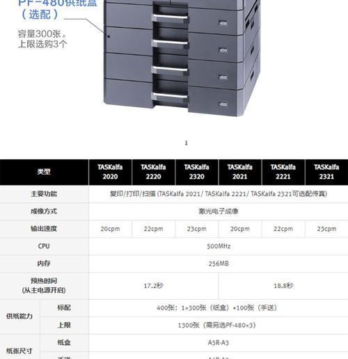 复印机如何设置打印张数？遇到问题怎么解决？