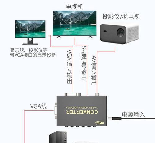 电视输入端子是什么？如何正确连接和使用？