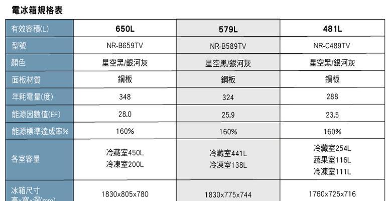 变频冰箱与普通冰箱的区别是什么？选购时应该注意哪些问题？