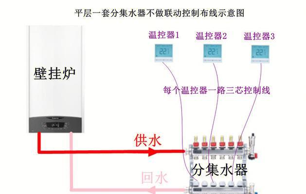 壁挂炉水管接头怎么安装？安装过程中常见的问题有哪些？