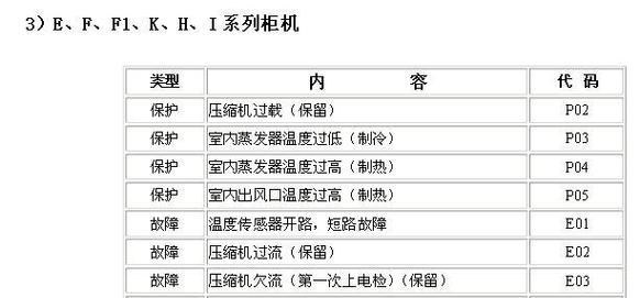 新飞空调显示E3的维修方法有哪些？