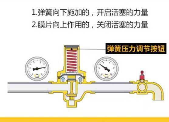 电热水器泄压阀使用方法是什么？遇到问题如何解决？