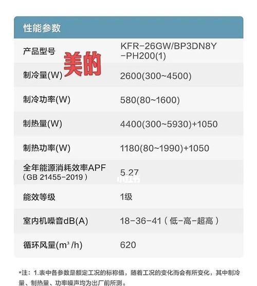 美的空调出现故障代码怎么办？如何快速解决？