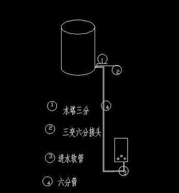热水器冒黑烟是什么原因？解决方法有哪些？