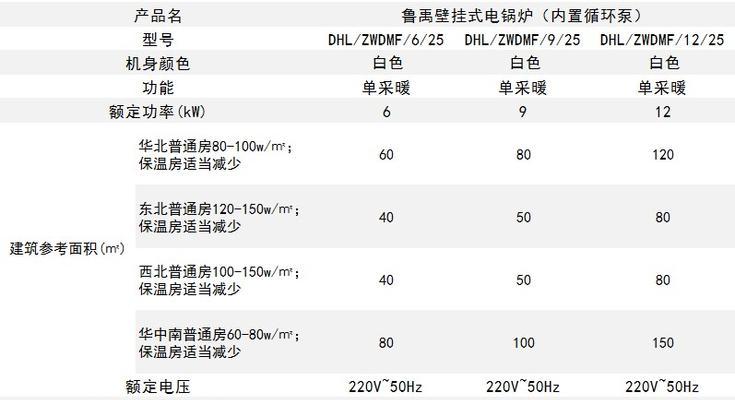 壁挂炉夜里频繁停机是什么原因？如何解决？
