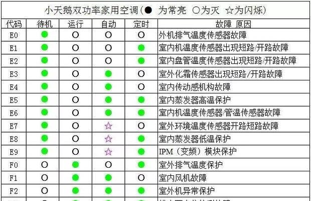 中央空调防冻开关故障怎么办？如何快速解决？