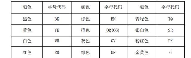 中央空调年份代码怎么看？如何确定设备的使用年限？