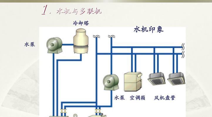 中央空调管道水流声原因是什么？注意哪些控制技巧？