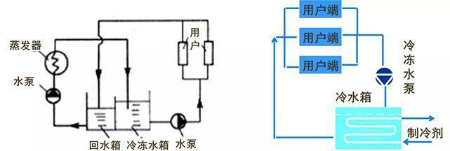 中央空调管道水流声原因是什么？注意哪些控制技巧？