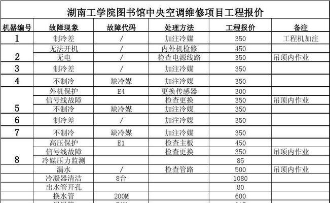 安庆中央空调维修保养价格是多少？常见问题有哪些解决方法？