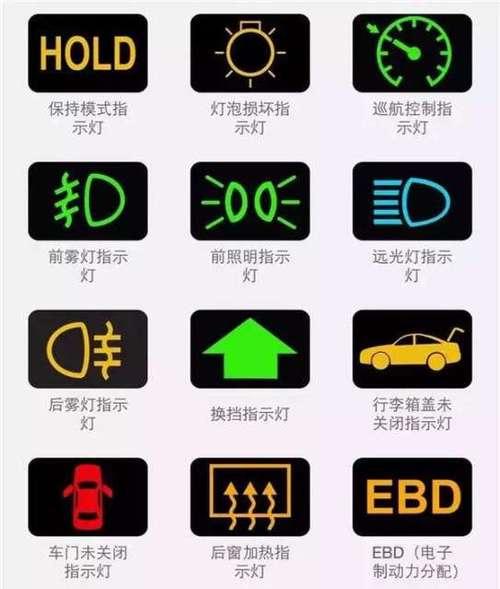 三洋洗衣机u3故障表现为门开关问题吗？