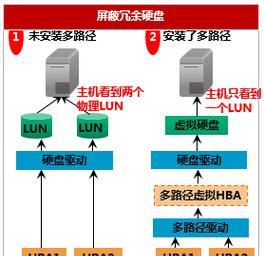 戴尔笔记本电脑如何分区？分区方法有哪些常见问题？