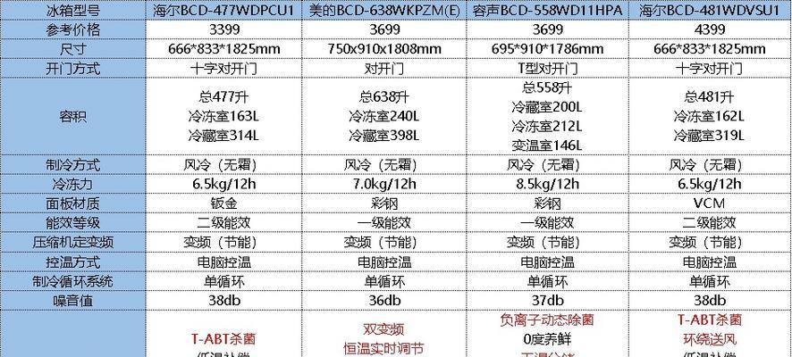 冰箱发热是什么原因？如何快速解决冰箱发热问题？