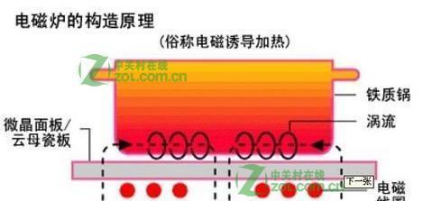 电磁炉不加热？揭秘导致问题的常见原因及解决方法