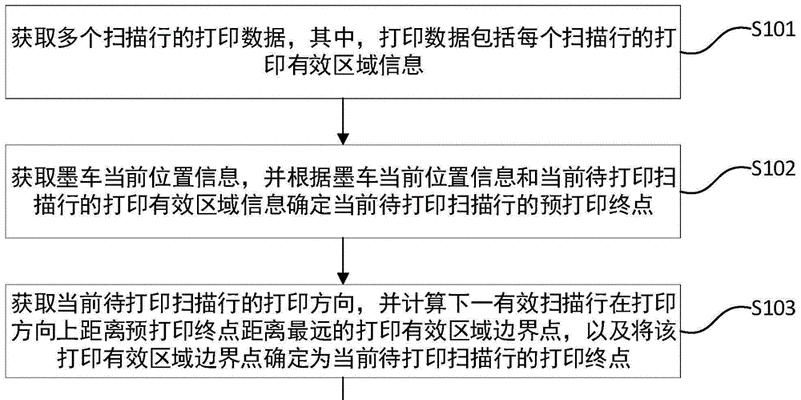 如何正确匹配喷墨打印机？常见问题有哪些？