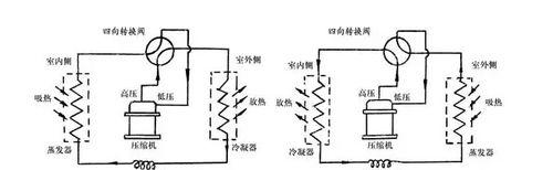 无氟空调制冷原理是什么？如何实现环保冷却效果？