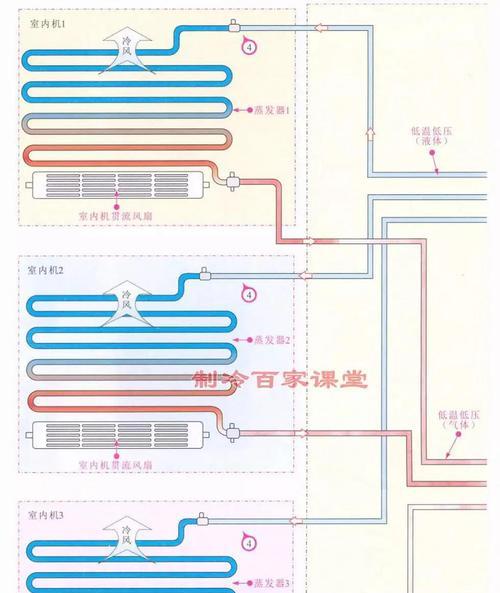 无氟空调制冷原理是什么？如何实现环保冷却效果？