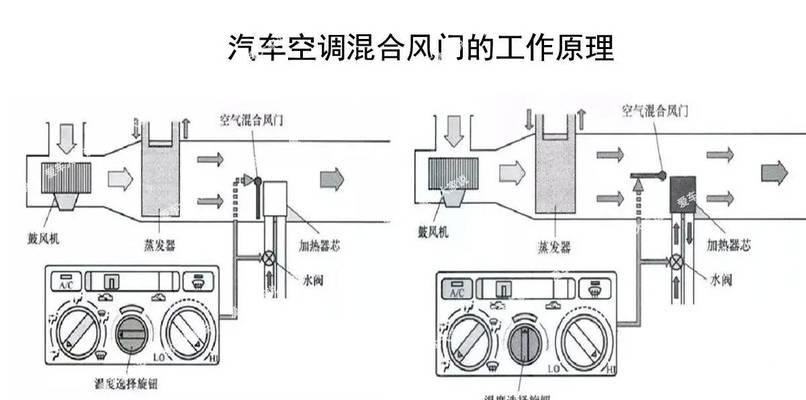 无氟空调制冷原理是什么？如何实现环保冷却效果？