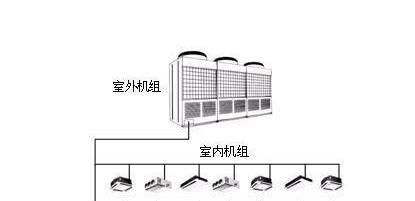 多联机空调系统是什么？工作原理和常见问题解答？