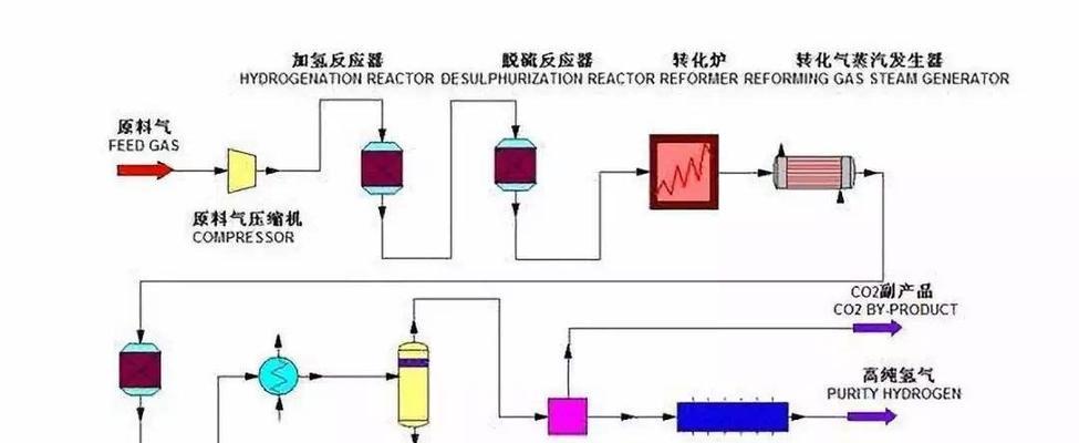 如何清洗燃气灶排气管？排气管堵塞了怎么办？
