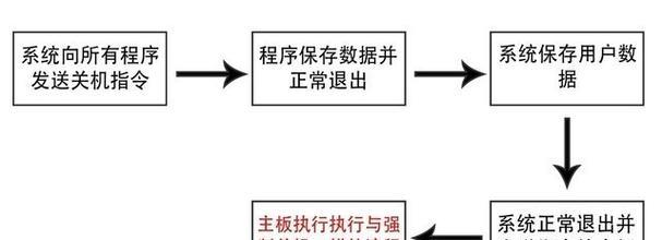 电脑自动断电最大原因是什么？如何预防和解决？