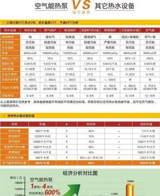 空气能热水器如何进行简单清洗？清洗步骤有哪些？