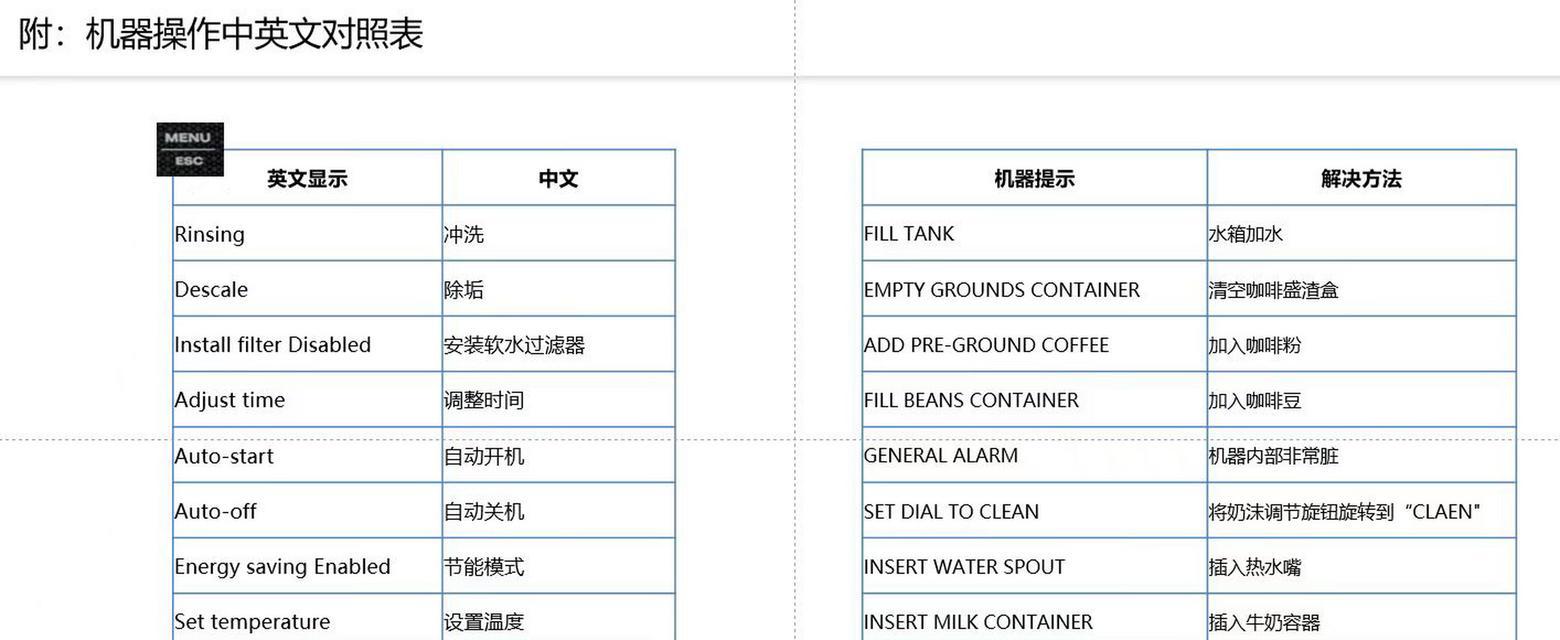 咖啡机显示除垢了怎么办？处理方法有哪些？