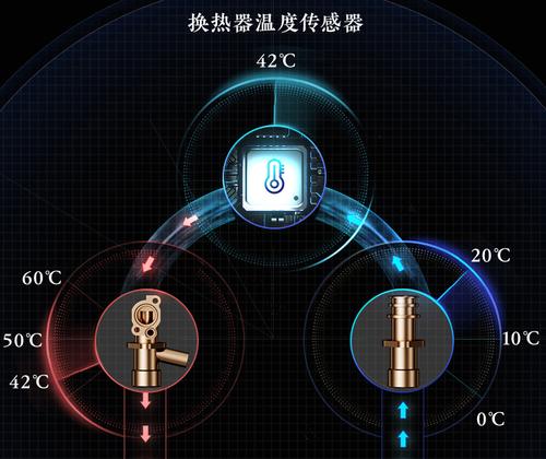 冬天热水器水凉怎么办？快速加热的秘诀是什么？