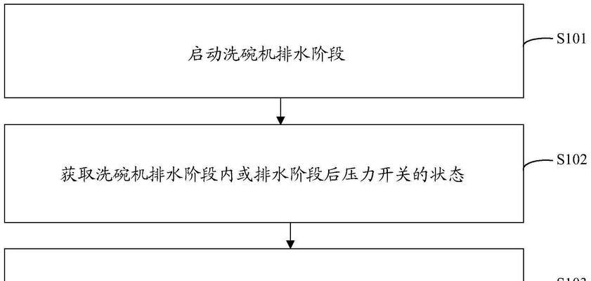 全自动洗碗机出现故障怎么办？常见问题及解决方法是什么？